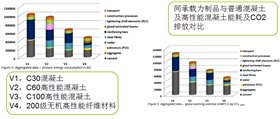 節(jié)能、環(huán)保性能
