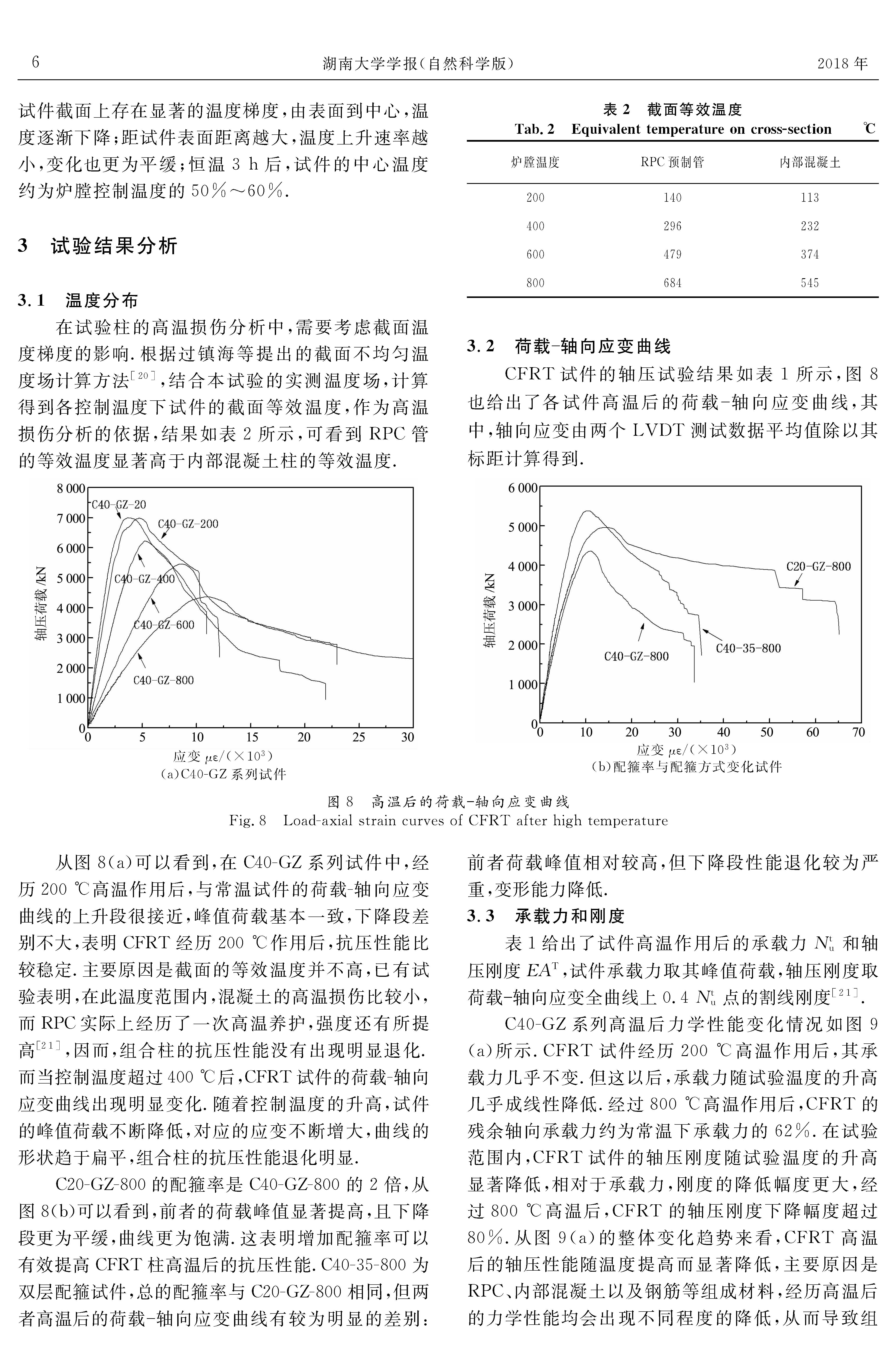 RPC管-混凝土組合柱高溫后軸壓性能試驗(yàn)研究_頁面_6
