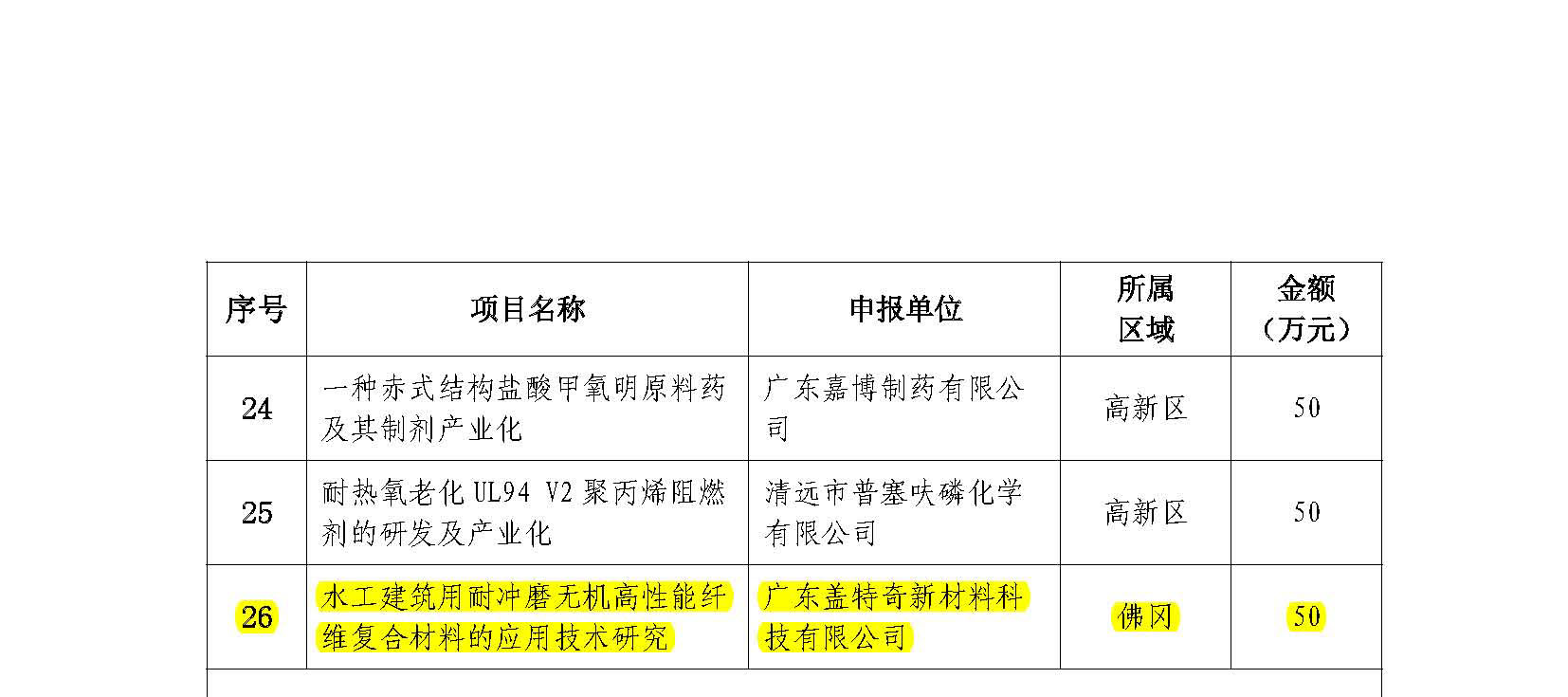 關于下達2020年度清遠市科技計劃項目的通知_頁面_5
