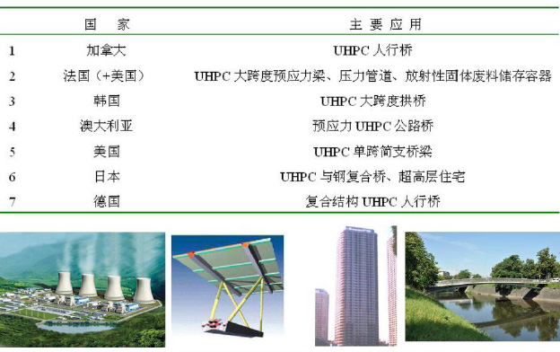 類似材料國(guó)外研究應(yīng)用情況