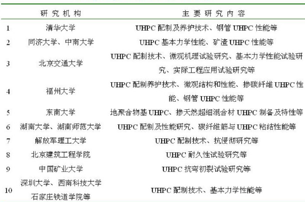 類似材料國(guó)外研究應(yīng)用情況